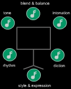 The Choral Trainer Logo Image