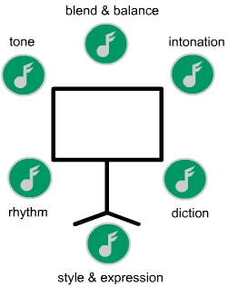 The Choral Trainer Music Logo Image